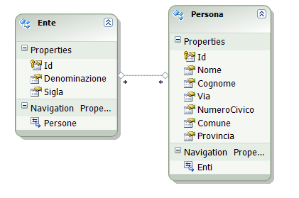 Entity Framework 4: POCO e Complex Type