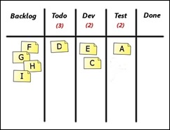 kanban-3f